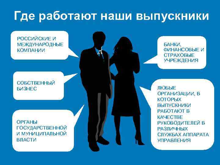 Где работают наши выпускники РОССИЙСКИЕ И МЕЖДУНАРОДНЫЕ КОМПАНИИ СОБСТВЕННЫЙ БИЗНЕС ОРГАНЫ ГОСУДАРСТВЕННОЙ И МУНИЦИПАЛЬНОЙ