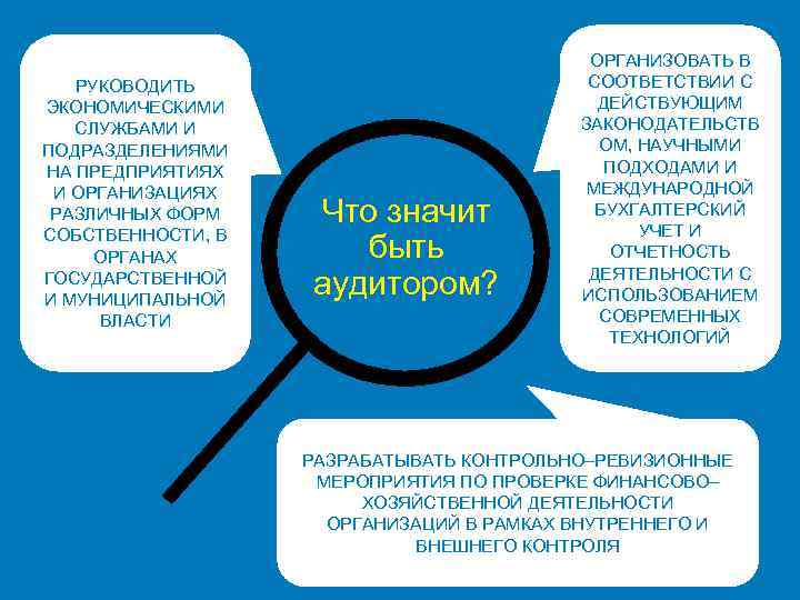 РУКОВОДИТЬ ЭКОНОМИЧЕСКИМИ СЛУЖБАМИ И ПОДРАЗДЕЛЕНИЯМИ НА ПРЕДПРИЯТИЯХ И ОРГАНИЗАЦИЯХ РАЗЛИЧНЫХ ФОРМ СОБСТВЕННОСТИ, В ОРГАНАХ