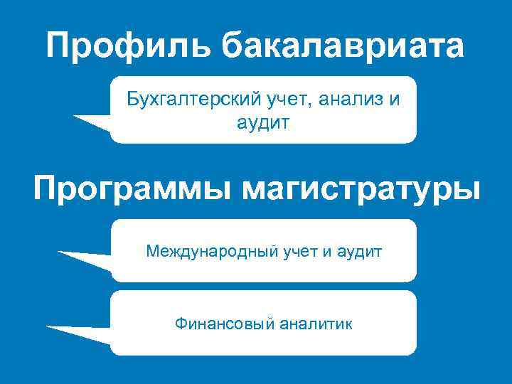 Профиль бакалавриата Бухгалтерский учет, анализ и аудит Программы магистратуры Международный учет и аудит Финансовый