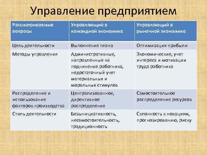 Традиционная экономика экономическая свобода. Методы командной экономики. Методы управления с целью. Планирование в командной экономике.