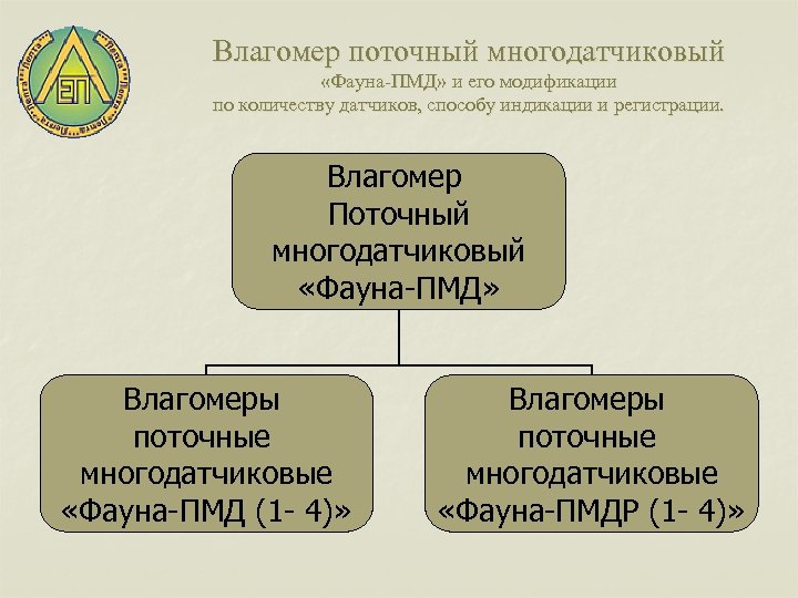 Влагомер поточный многодатчиковый «Фауна-ПМД» и его модификации по количеству датчиков, способу индикации и регистрации.