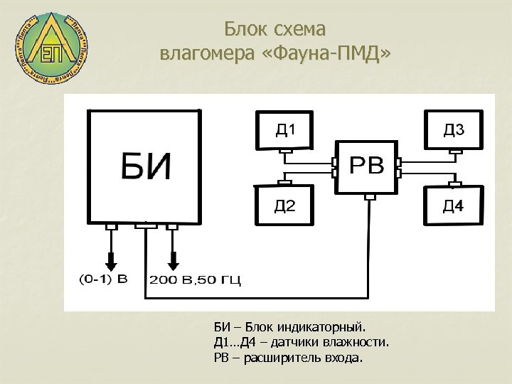 Блок схема влагомера «Фауна-ПМД» БИ – Блок индикаторный. Д 1…Д 4 – датчики влажности.