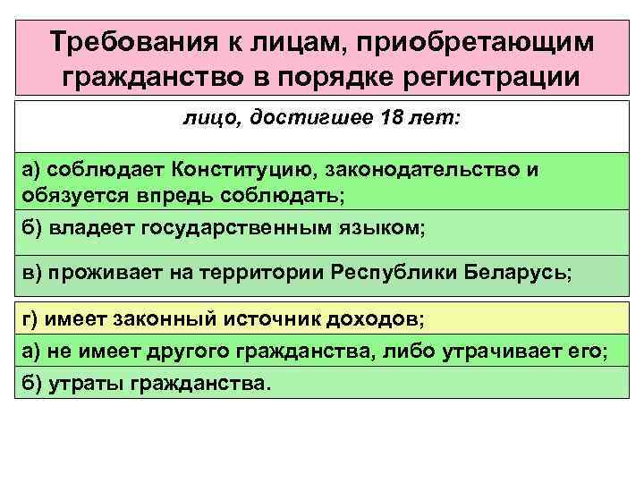 Гражданство требования. Гражданство в порядке регистрации. Приобретение гражданства регистрация. Регистрация условия приобретения гражданства. Требования для приобретения гражданства.