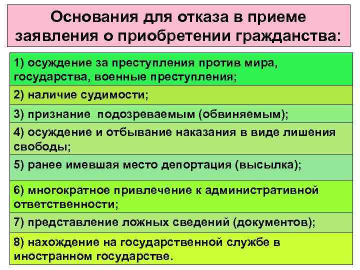 Основание приема. Основания приема и отказа в гражданстве. Основания для отказа в гражданстве РФ. Основания для отказа в приеме в гражданство РФ. Отказ от приема в гражданство РФ.