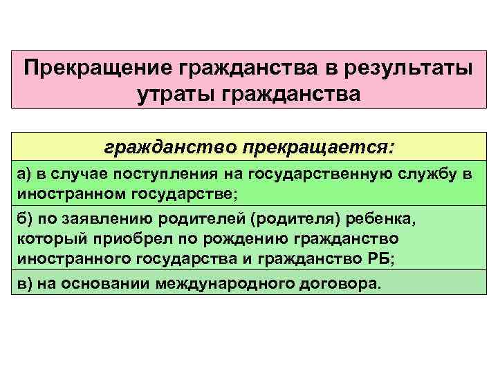 Прекращение гражданства в зарубежных странах