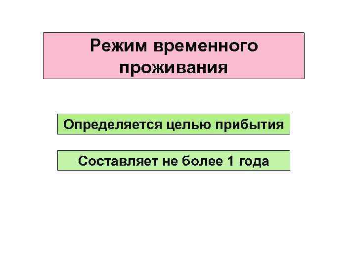Режим временного проживания Определяется целью прибытия Составляет не более 1 года 