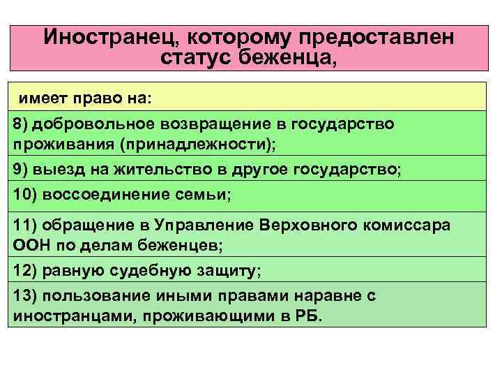 Конституционный статус человека и гражданина сша