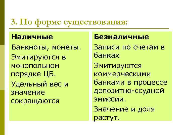 3. По форме существования: Наличные Банкноты, монеты. Эмитируются в монопольном порядке ЦБ. Удельный вес