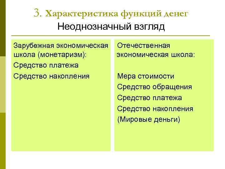 3. Характеристика функций денег Неоднозначный взгляд Зарубежная экономическая школа (монетаризм): Средство платежа Средство накопления