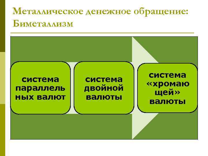 Металлическое денежное обращение: Биметаллизм система параллель ных валют система двойной валюты система «хромаю щей»