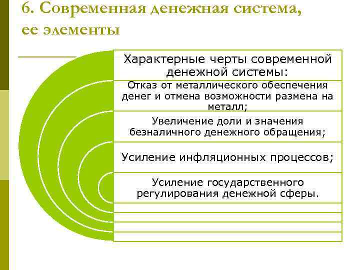 6. Современная денежная система, ее элементы Характерные черты современной денежной системы: Отказ от металлического