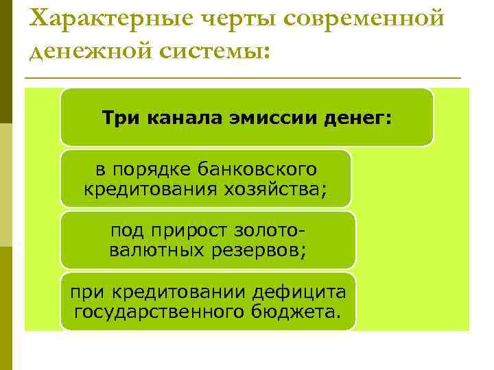 Характерные черты современной денежной системы: Три канала эмиссии денег: в порядке банковского кредитования хозяйства;