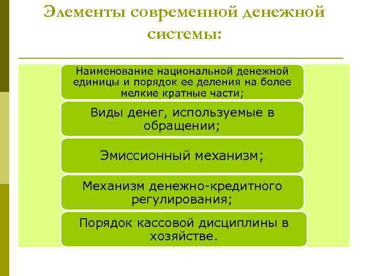 Элементы современной денежной системы: Наименование национальной денежной единицы и порядок ее деления на более