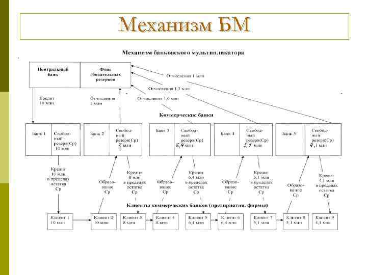 Механизм БМ 