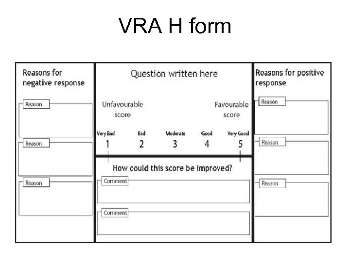 VRA H form 