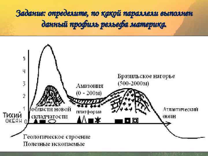 Задание: определите, по какой параллели выполнен данный профиль рельефа материка. 