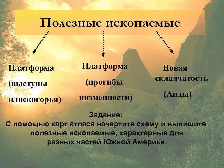 Полезные ископаемые Платформа (выступы плоскогорья) Платформа (прогибы низменности) Новая складчатость (Анды) Задание: С помощью