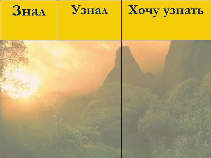 Знал Узнал Хочу узнать 