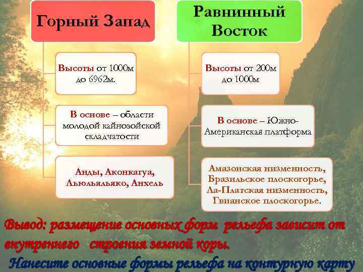 Горный Запад Равнинный Восток Высоты от 1000 м до 6962 м. Высоты от 200