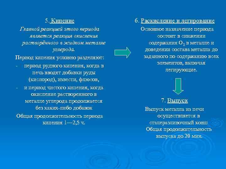 5. Кипение Главной реакцией этого периода является реакция окисления растворённого в жидком металле углерода.