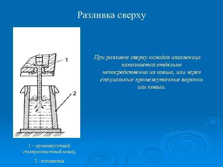 Разливка сверху При разливке сверху каждая изложница наполняется отдельно непосредственно из ковша, или через