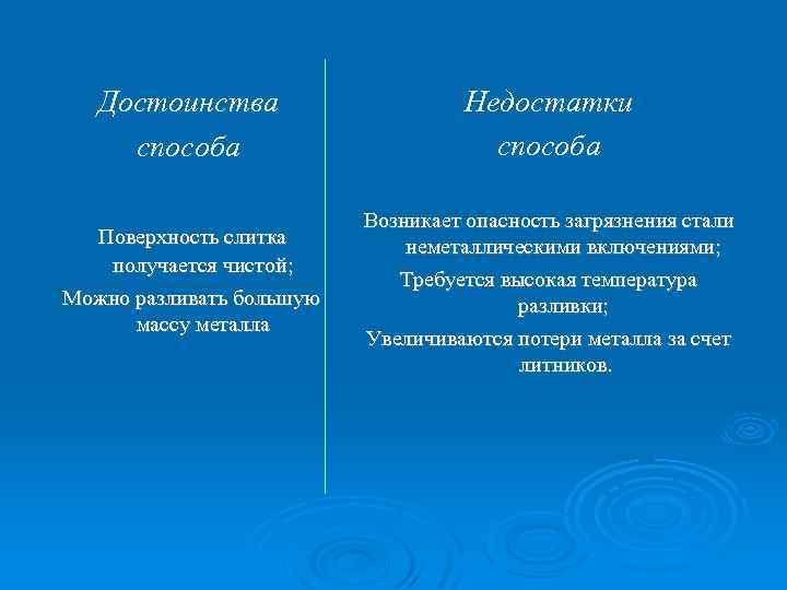 Достоинства способа Поверхность слитка получается чистой; Можно разливать большую массу металла Недостатки способа Возникает