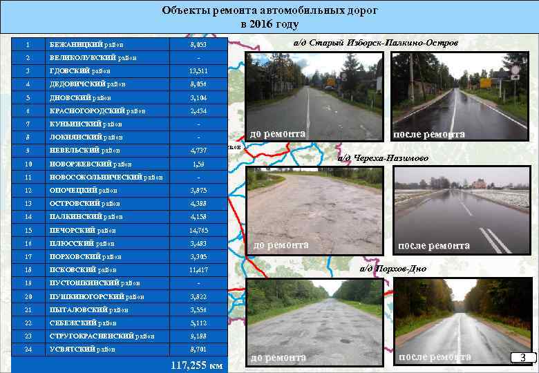 Объекты ремонта автомобильных дорог в 2016 году 1 БЕЖАНИЦКИЙ район 2 ВЕЛИКОЛУКСКИЙ район 3