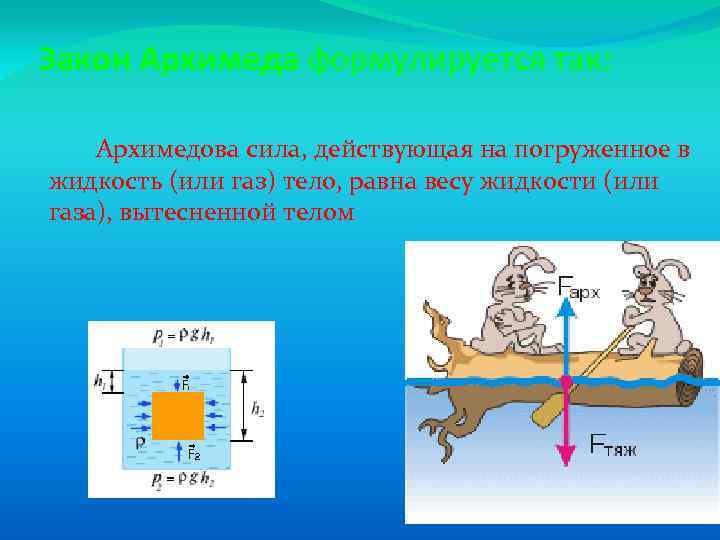Закон Архимеда формулируется так: Архимедова сила, действующая на погруженное в жидкость (или газ) тело,