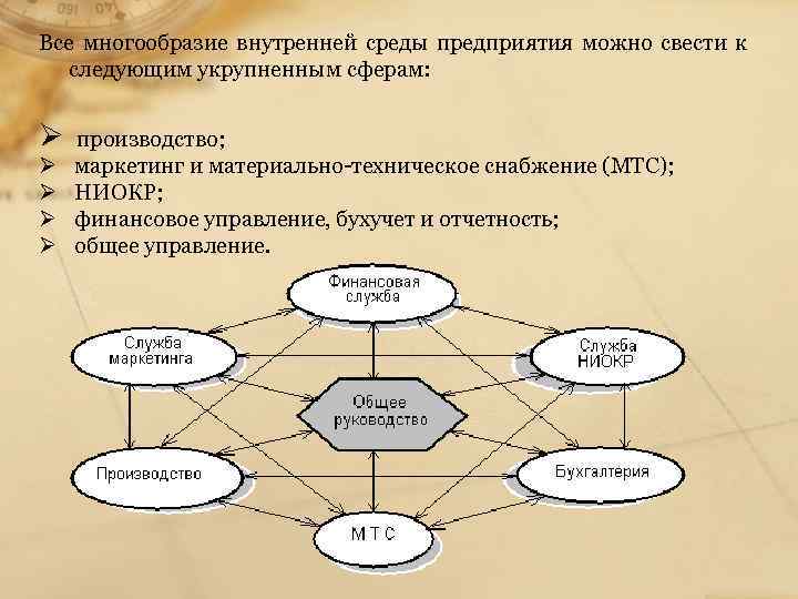 Нестабильная внешняя среда окружения управления проектом это