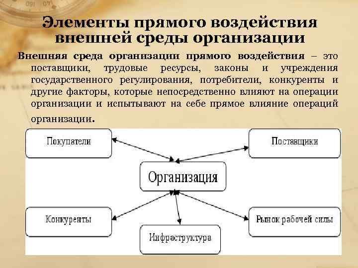 Элементы прямого воздействия внешней среды организации Внешняя среда организации прямого воздействия – это поставщики,