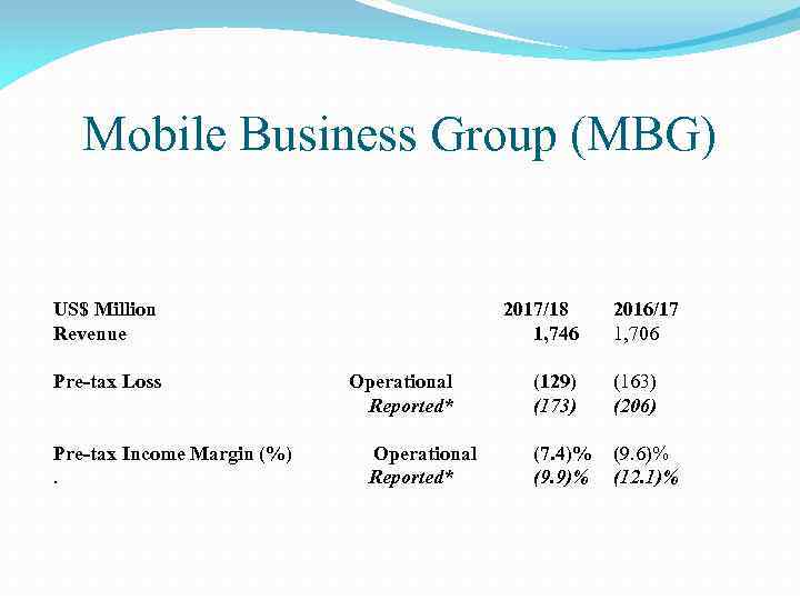 Mobile Business Group (MBG) US$ Million Revenue Pre-tax Loss 2017/18 1, 746 2016/17 1,