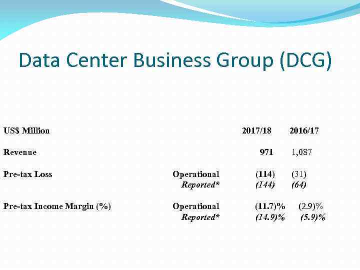 Data Center Business Group (DCG) US$ Million 2017/18 2016/17 Revenue 971 Pre-tax Loss Operational