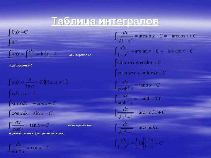 Таблица интегралов на интервале не содержащем x=0 на интервале, где подынтегральная функция непрерывна. 