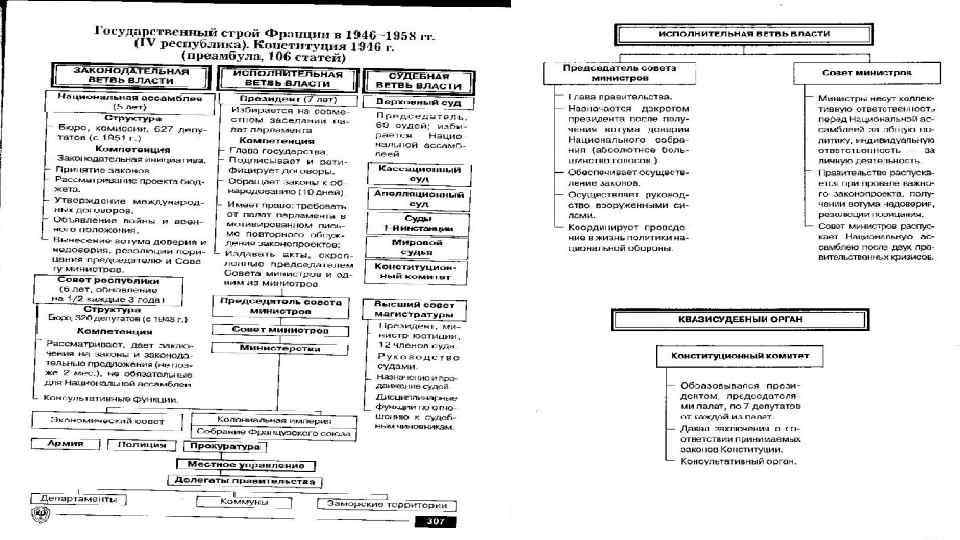 Схема государственного устройства франции по конституции 1791