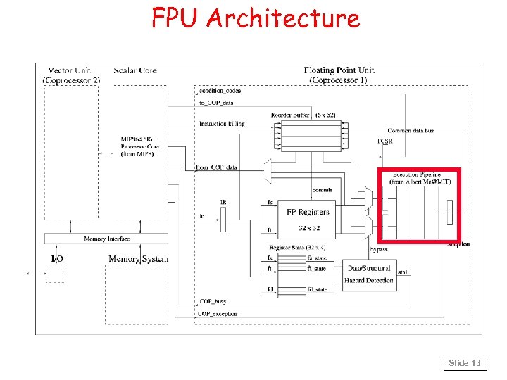 FPU Architecture Slide 13 