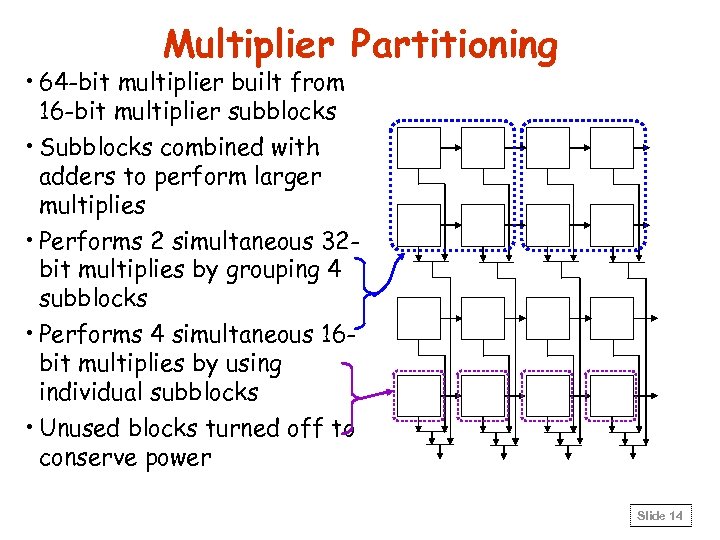 Multiplier Partitioning • 64 -bit multiplier built from 16 -bit multiplier subblocks • Subblocks