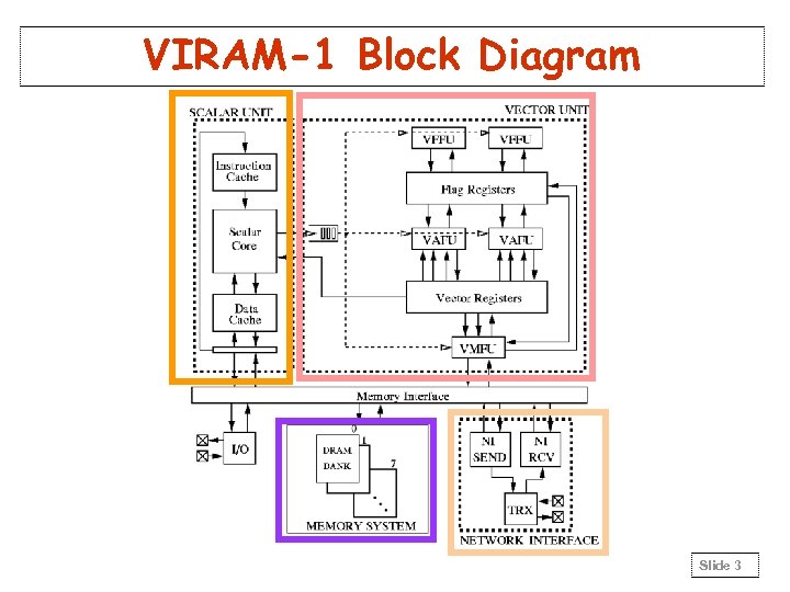 VIRAM-1 Block Diagram Slide 3 