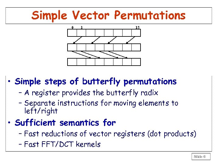 Simple Vector Permutations 0 1 15 • Simple steps of butterfly permutations – A