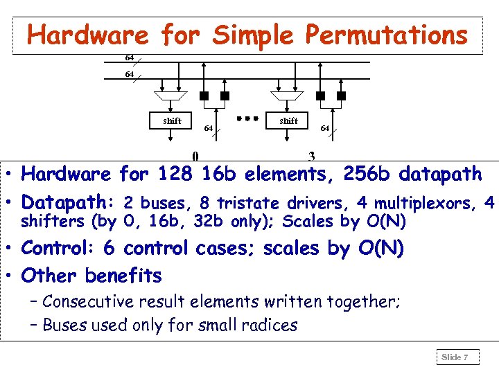Hardware for Simple Permutations 64 64 shift 64 0 shift 64 3 • Hardware