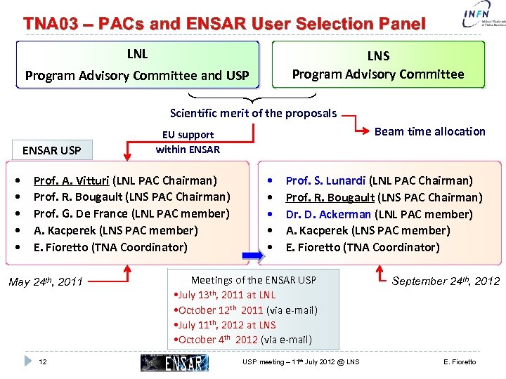 TNA 03 – PACs and ENSAR User Selection Panel LNL LNS Program Advisory Committee