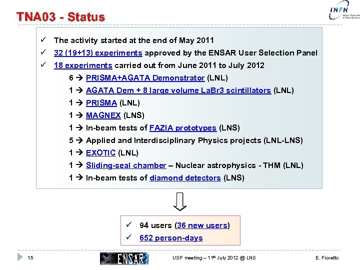 TNA 03 - Status ü The activity started at the end of May 2011