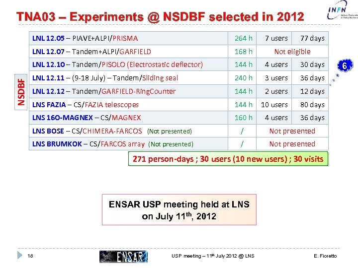 TNA 03 – Experiments @ NSDBF selected in 2012 264 h LNL 12. 07