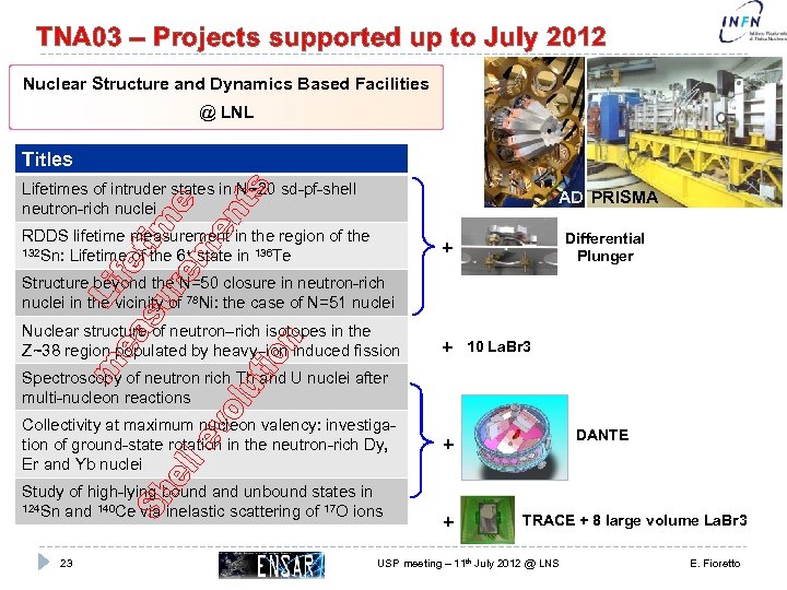 TNA 03 – Projects supported up to July 2012 Nuclear Structure and Dynamics Based
