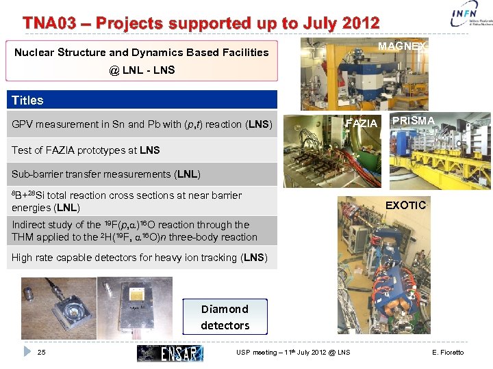 TNA 03 – Projects supported up to July 2012 MAGNEX Nuclear Structure and Dynamics