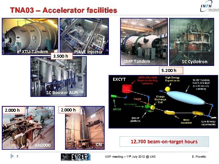 TNA 03 – Accelerator facilities XTU-Tandem 3. 500 h PIAVE injector SMP Tandem SC