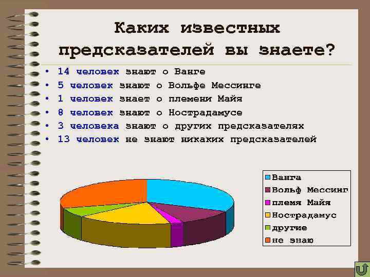 Каких известных предсказателей вы знаете? • • • 14 человек знают о Ванге 5