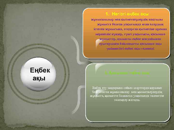 1. Негізгі еңбек ақы жұмысшылыр мен қызметкерлердің нақтылы жұмыста болған уақытында яғни олардың істеген