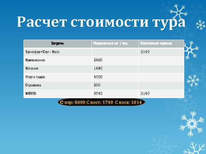 Расчет поездки. Расчет стоимости тура. Калькуляция стоимости тура. Калькуляция себестоимости тура. Калькуляция затрат на турпродукт.