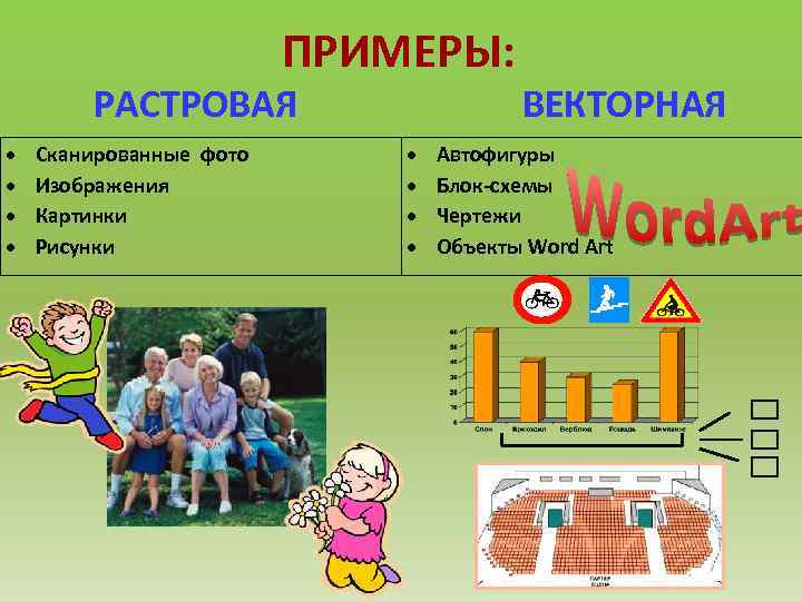 ПРИМЕРЫ: РАСТРОВАЯ Сканированные фото Изображения Картинки Рисунки ВЕКТОРНАЯ Автофигуры Блок-схемы Чертежи Объекты Word Art