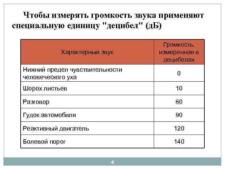 Чтобы измерять громкость звука применяют специальную единицу "децибел" (д. Б) Характерный звук Громкость, измеренная